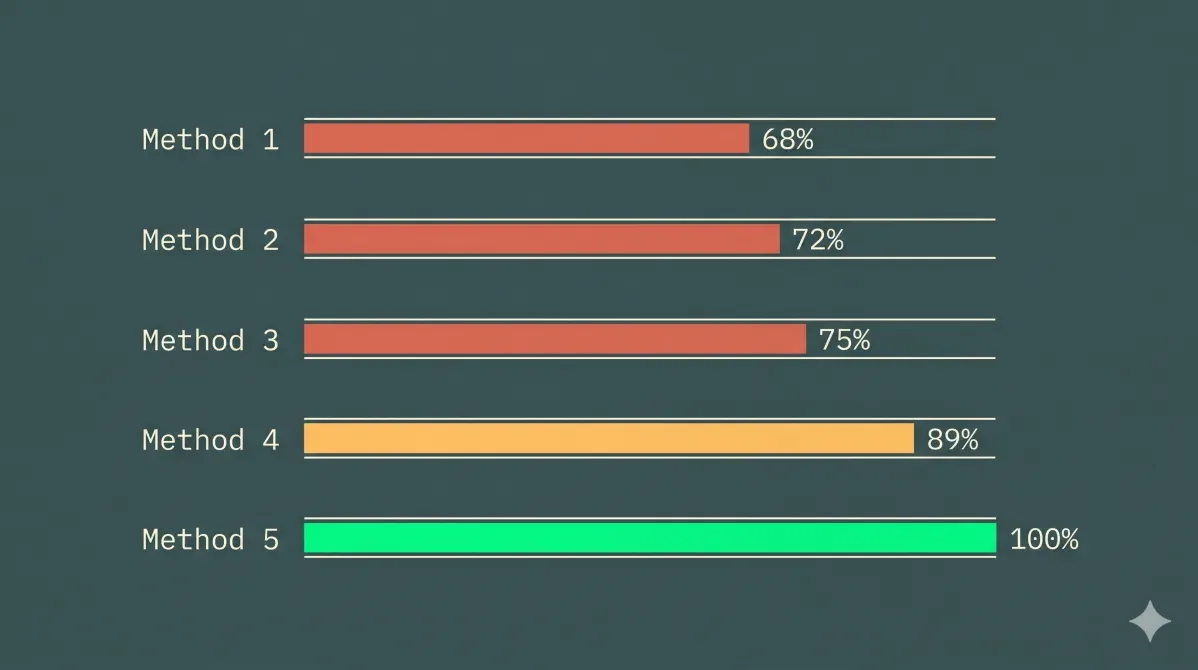 JavaScript word count comparison table: split vs regex vs Intl.Segmenter benchmark for Unicode and CJK languages