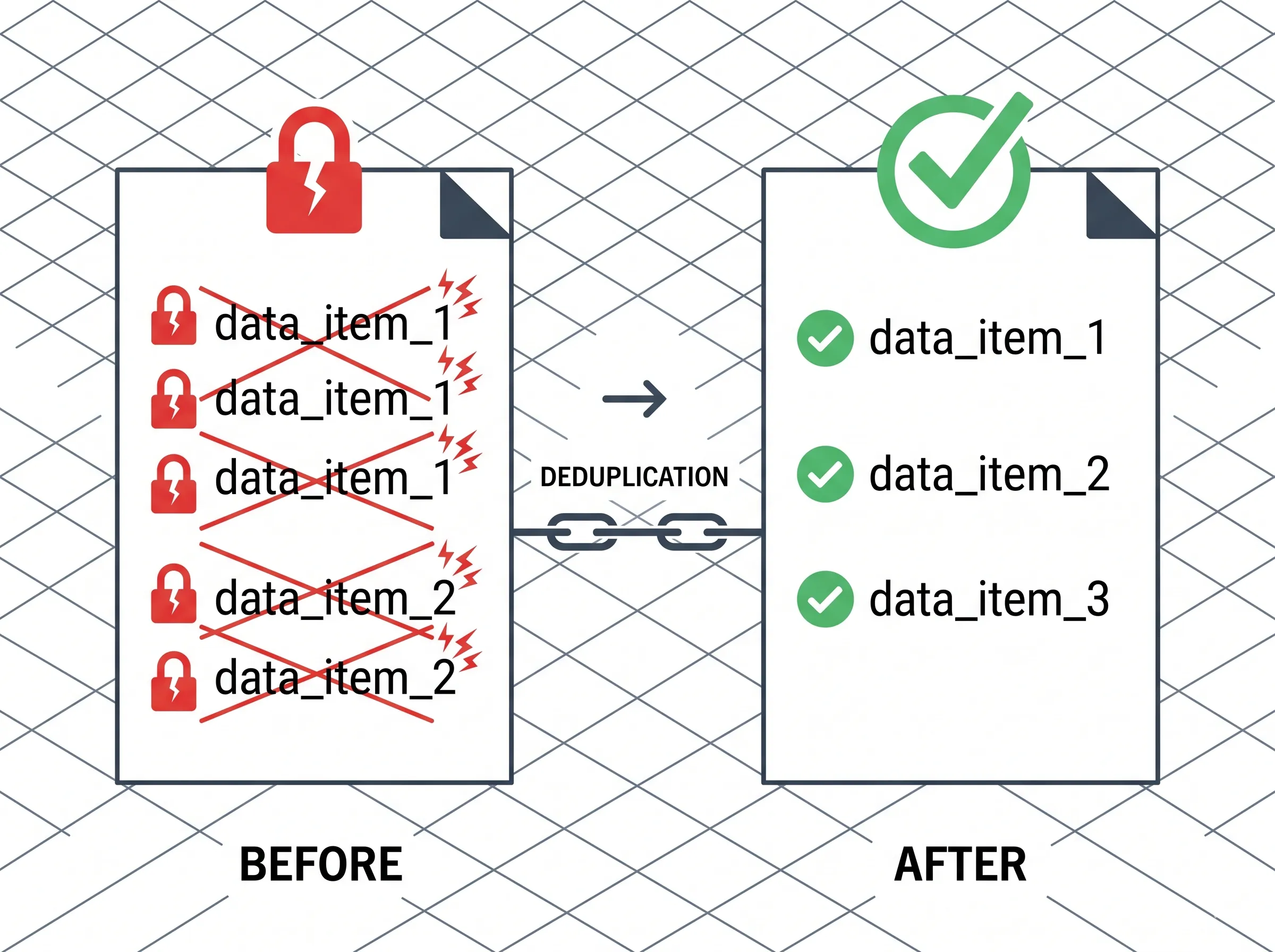 Duplicate lines before and after deduplication — left column shows repeated red entries, right column shows the clean deduplicated result